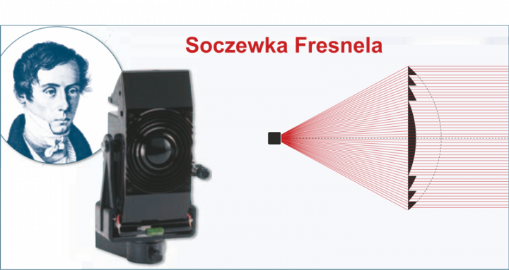 Zasada działania soczewki Fresnela