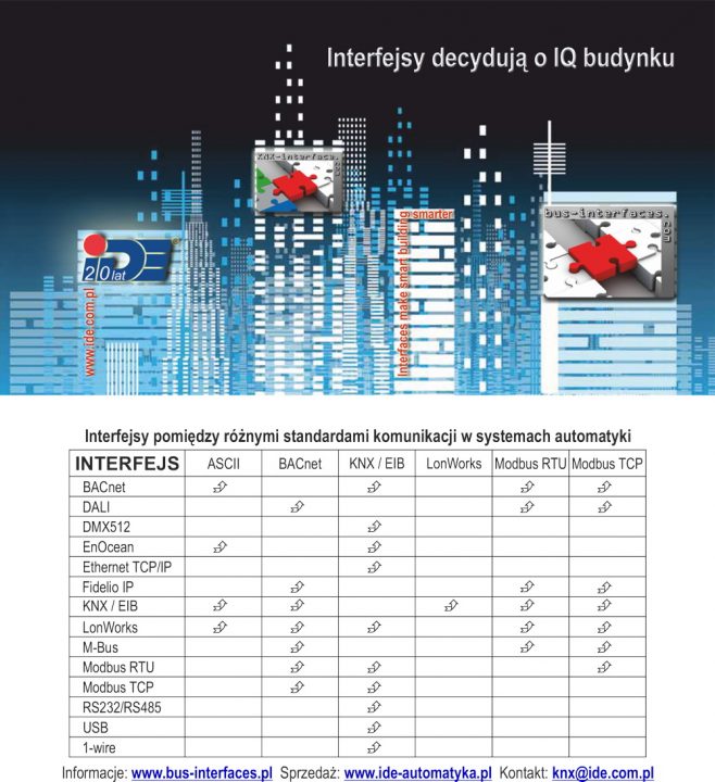 Interfejsy Intesis Zennio w ID Electronics (IDE)