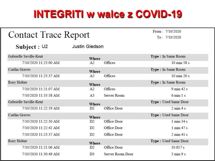 Integriti w walce z pandemią COVID-19 wywołaną przez SARS-CoV